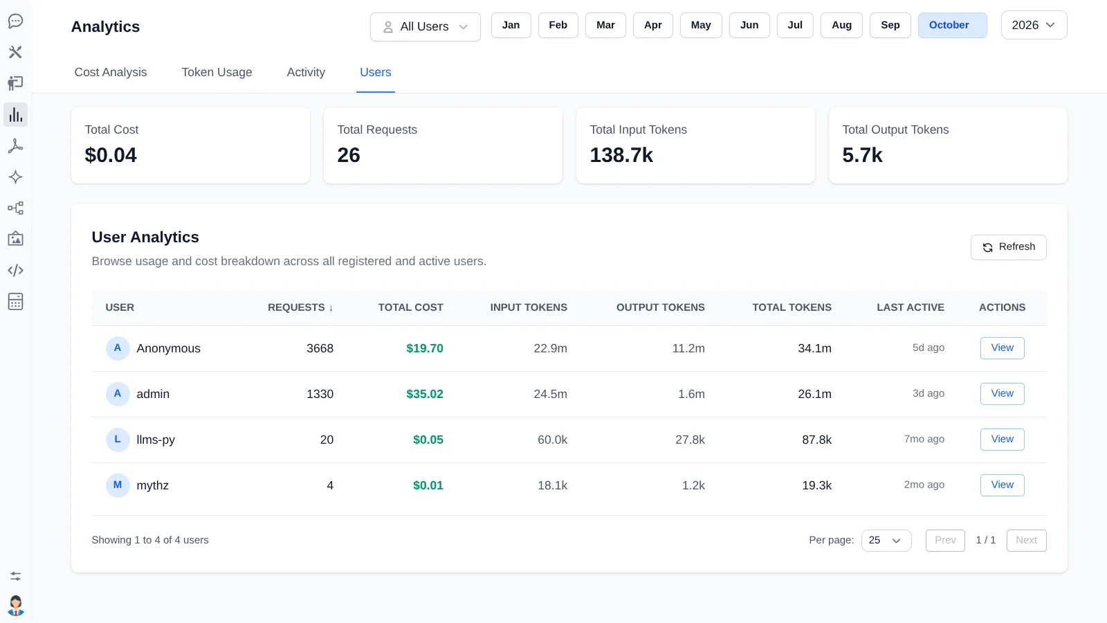 AI user analytics